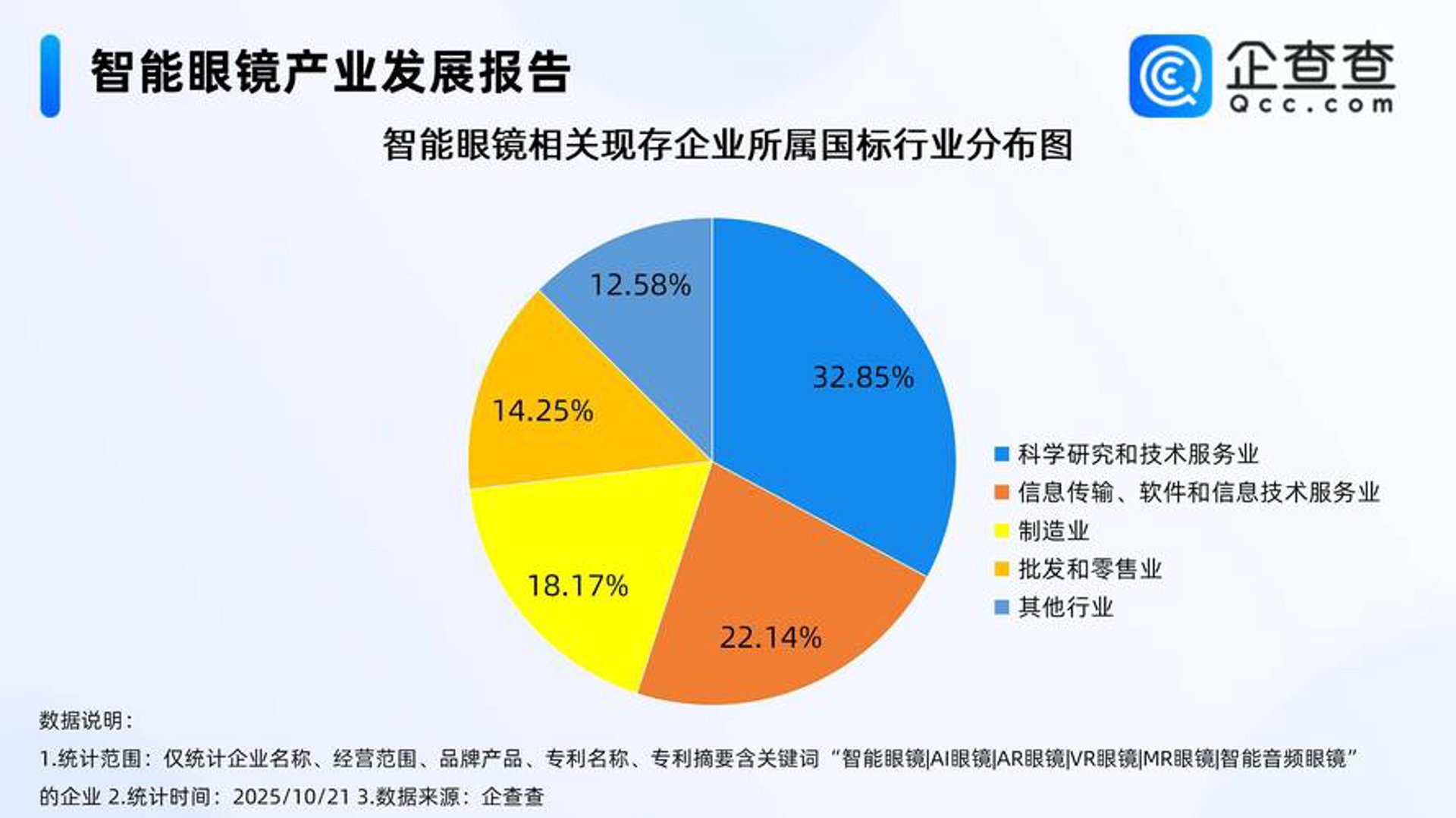迈可知识